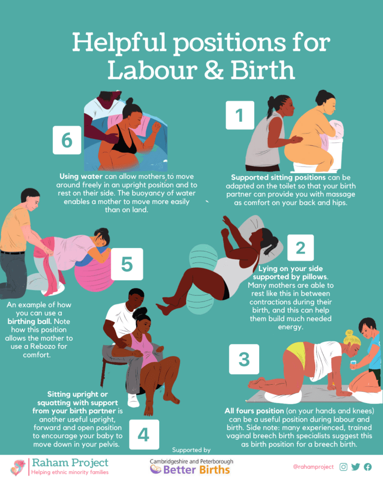 Labour & Birth Positions